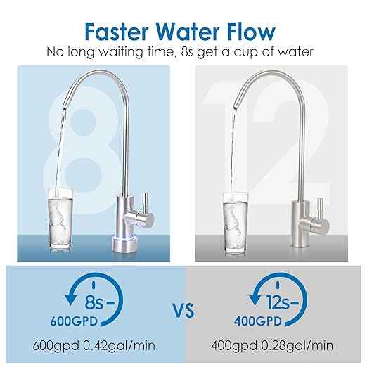 Under-Sink Tankless Reverse Osmosis Water Filter, Reverse Osmosis System, 600 GPD Water Filter, 2:1 Pure to Drain/Under Sink RO System/7 Stage Filtration, Smart Faucet Reminder for Home Office