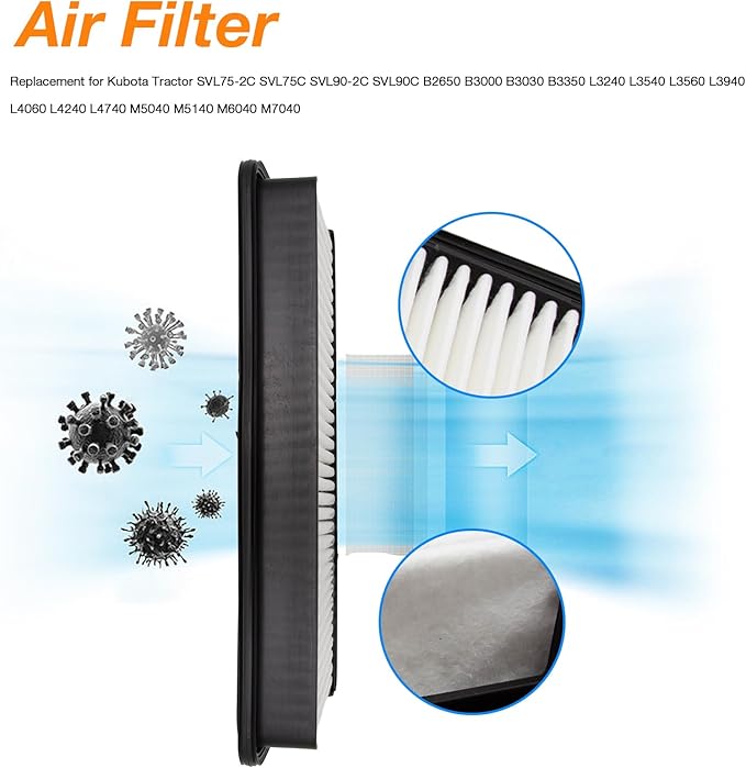Cab Air Filter Kit,T1855-71600 Air Filter,6A671-75090 Filter Element Replacement for Kubota Tractor SVL75-2C/75C/90-2C/90C（Filter and Replacement）