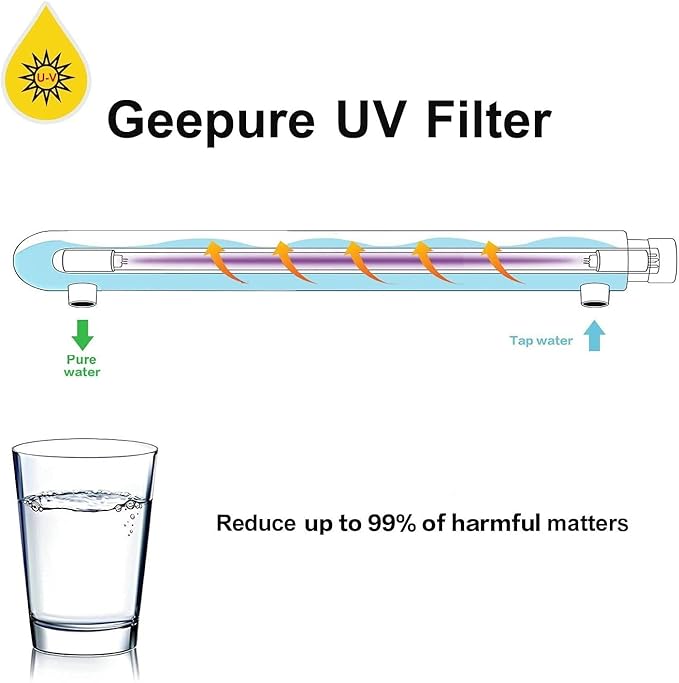 Geekpure Whole House Water Filter System– 55 W UV Water Purifier with 3 UV Filter + 3 Quartz Sleeve-Pack of 8