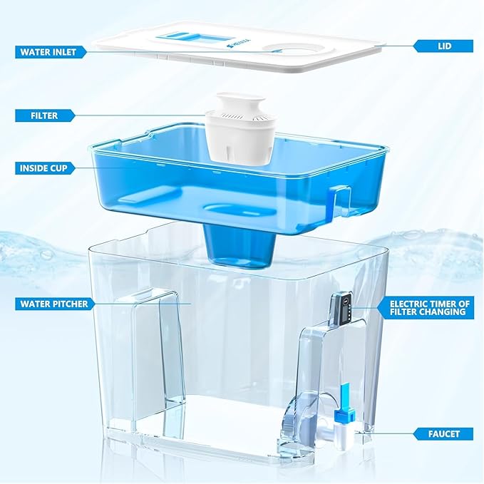 Heyaxa Water Filter Dispenser for Tap and Drinking Water with 1 Filter, 40-Cup Capacity 200-Gallon Long-Life, BPA Free,Removes Fluoride, Chlorine, Lead, Forever Chemicals