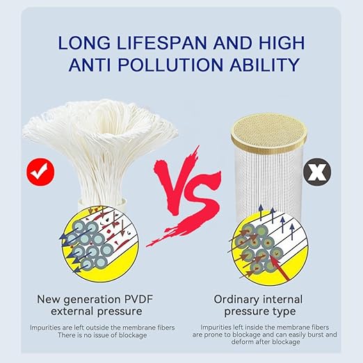 Under Sink Water Filter Reduces 99.99% of Contaminants Larger Than 0.01μm, 4.4GPM / 26,417 Gal, Reusable Ultra Filtration Membrane with 3-5 Year Lifespan for Well & City Water- UF2