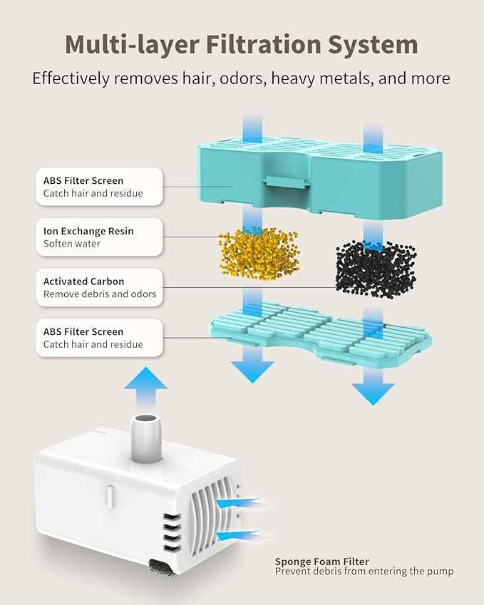 Cat Water Fountain Filters Replacement for 2.2L & 3.2L Square Stainless Steel Fountains & 7L Dog Water Fountains, 12 Carbon Filters & 12 Pre-Filter Sponges (PS06)