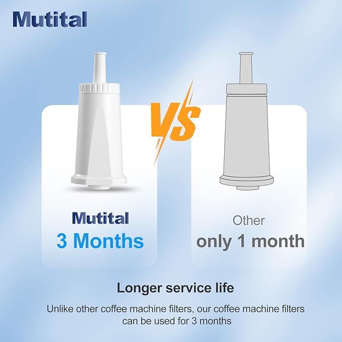 Water Filter for Breville Barista Touch Espresso Machine BES880, Barista Pro BES878, Oracle Touch BES990, Oracle BES980 & Dual Boiler BES920 Bambino ClaroSwiss Sage, BES008WHT0NUC1 (3 Pcs) - AquaVibe