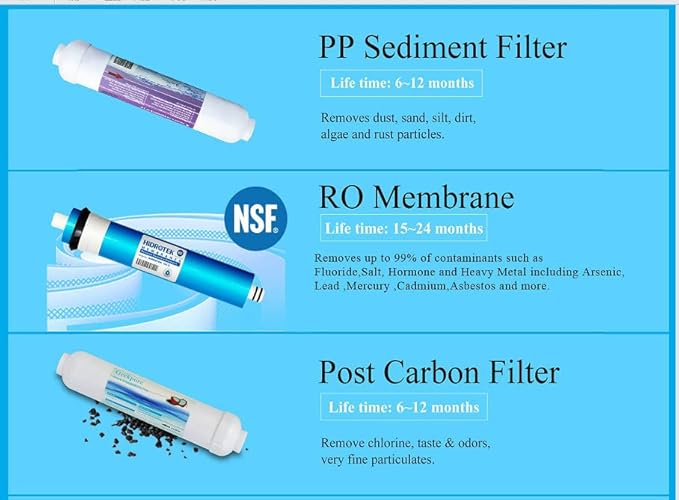 Replacement Filters Set for Geekpure 3 Stage Portable Aquarium Reverse Osmosis Water Filter -100GPD-Pack of 3