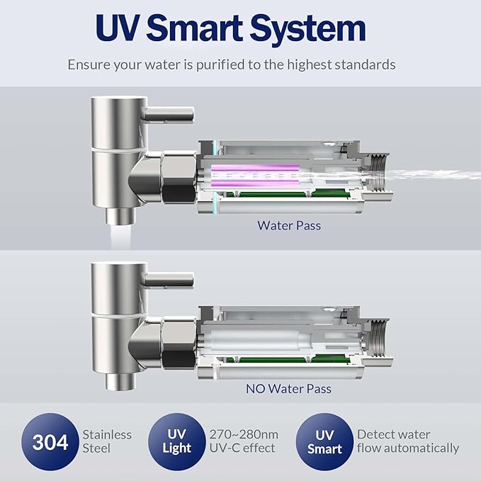 Membrane Solutions UV Countertop Water Filtration System with 4 Packs Outdoor Water Filter Straw