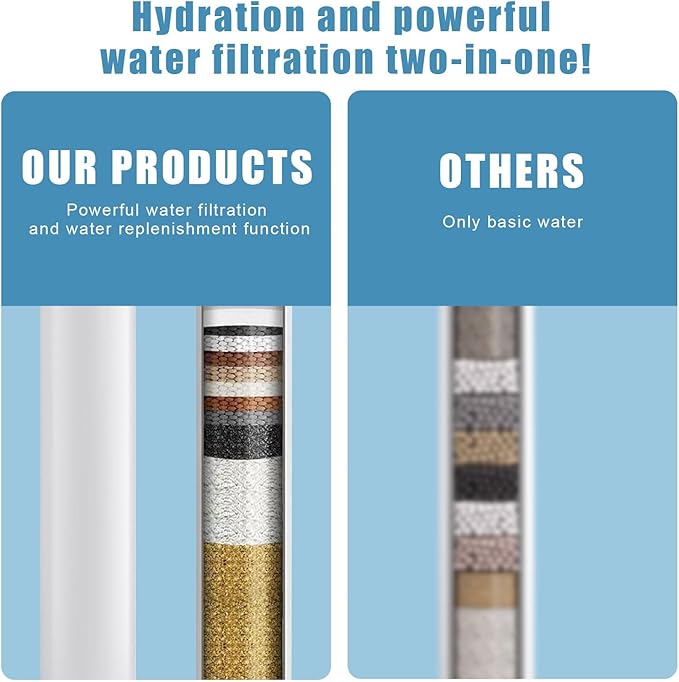 Shower Filter Cartridges Compatible with Cobbe, Water Softener Filters Beads, Eliminates Chlorine & Prevents Dry, Itchy Skin (6 count)