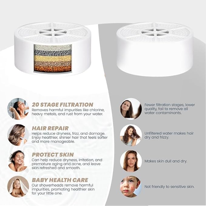 Filtered Shower Head, Stainless Steel, High Pressure Fixed Shower head, Hard Water Filter,