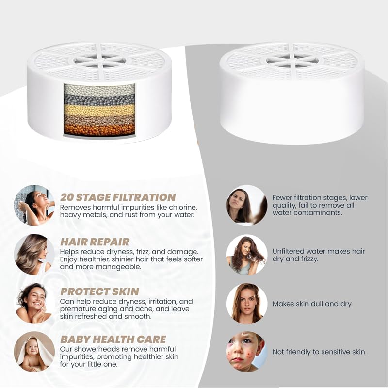 Filtered Shower Head