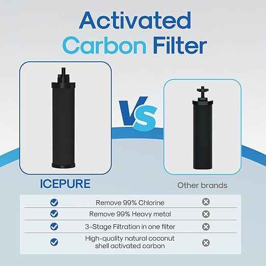 ICEPURE 2.25G Gravity-fed Water Filter System with Sight Glass Spigot, 304 Stainless Steel Countertop System, 2 Black Carbon Filters, Reduce 99% Chlorine, Lead for Home, Camping, Emergencies