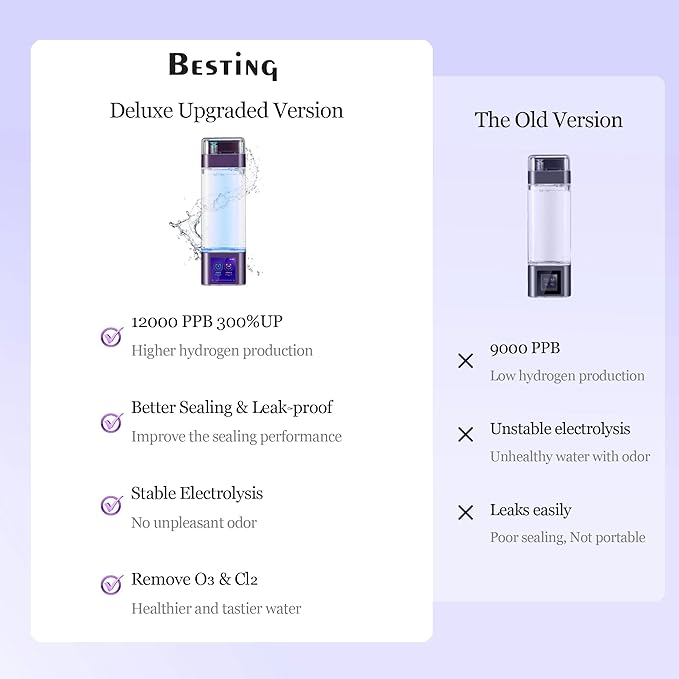 Hydrogen Water Bottle Deluxe Version, Up to 9000ppb Concentration, Upgrade Smart Touchscreen Control SPE Hydrogen Generator with LED Display Portable Hydrogen Water Machine