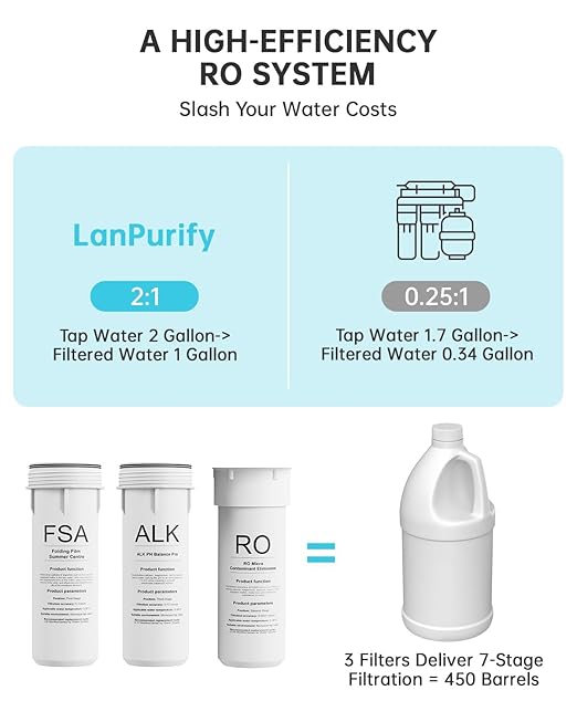 ROWF-05-pH+ Alkaline Reverse Osmosis Water Filter, 450G Tankless RO Water Filtration System, 7-Stage Undersink RO System with NSF/ANSI 58 Certified, 2:1 Pure to Drain, Requires Power Outlet