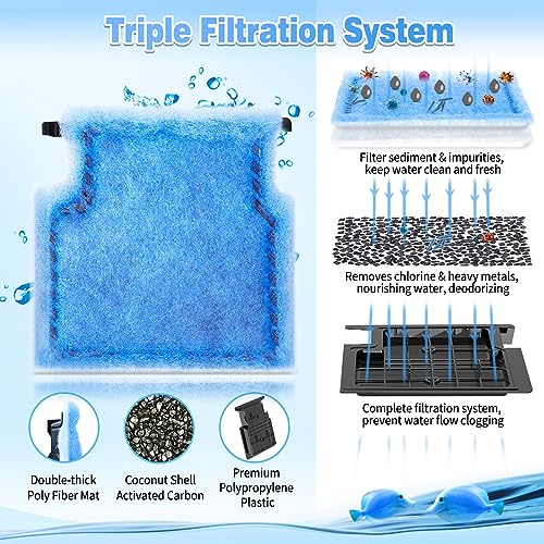 8 Pack Rite Size A Filter Cartridges Compatible with MarineLand