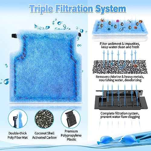 32 Pack Rite Size A Filter Cartridges Compatible with MarineLand