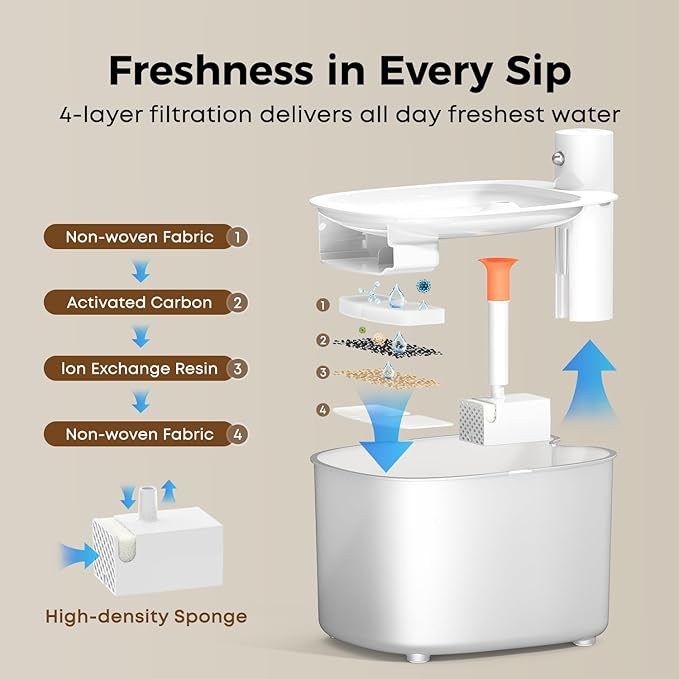 Wireless Cat Water Fountain, Automatic Sensor-Activated Water Dispenser,88oz / 2.6L Rechargeable Battery Operated Cordless Pet Water Fountain for Cats Indoor with Motion Sensor, Ultra Quiet Pump