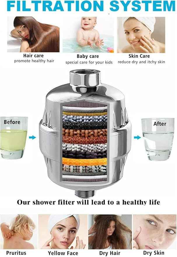 32 Stage Shower Filter with Vitamin C for Hard Water - Water Softener Shower Head Filter with Replaceable Multi-Stage Filter Cartridge to Remove Chlorine, Heavy Metal