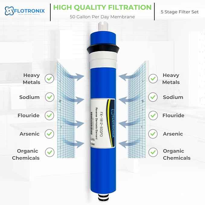 Flotronix 1–5 Stage RO Water Filter Replacement Set – 50 GPD Reverse Osmosis System Kit with 1/4" Output – Compatible with APEC & Most Standard RO Systems – Sediment, Carbon, Membrane & Post Filter