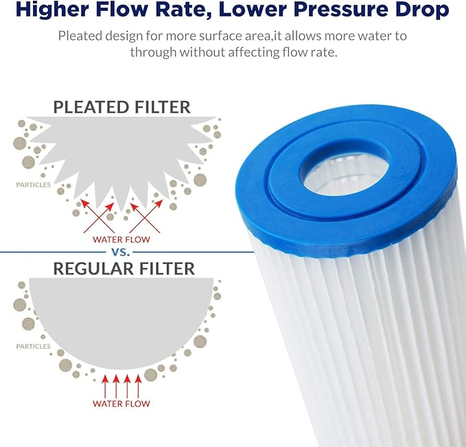 Membrane Solutions 50 Micron Pleated Polyester Sediment Water Filter 10"x2.5" Replacement Cartridge Universal Whole House Pre-Filter Compatible with W50PE, WFPFC3002, SPC-25-1050, FM-50-975 - 6 Pack
