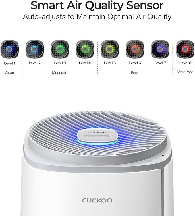 CUCKOO True HEPA Air Purifier for Large Room Up to 2,256 sq. ft., Advanced 5-Stage Filter with UV-C Light and Activated Carbon, Air Purifiers for Home with Quiet Sleep Mode, White (CAC-K1910FW)