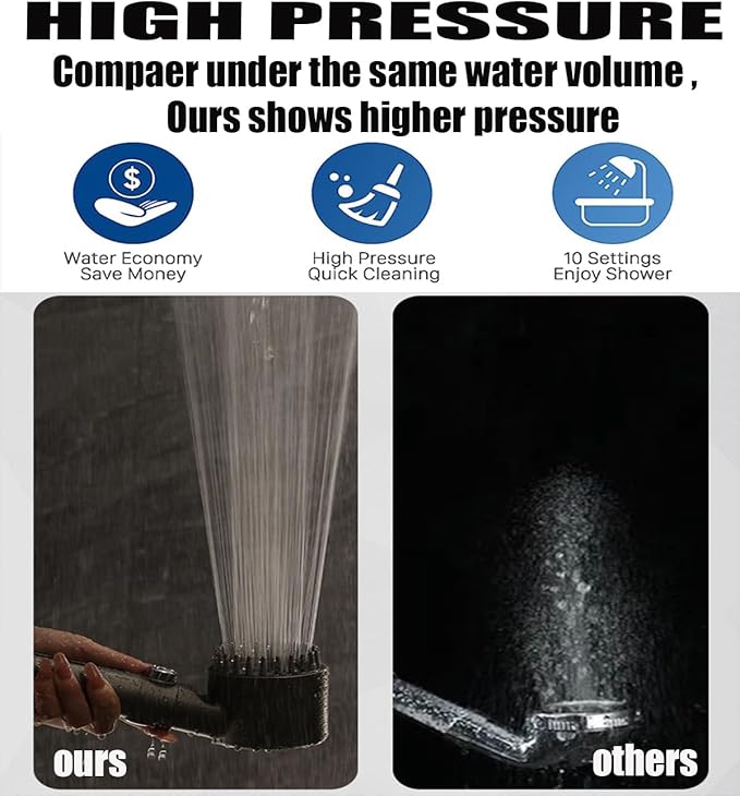 High Pressure Handheld Shower Head High Pressure Shower Heads- High Flow Even with Low Water Pressure - Hand Held Showerhead Set with 59″Replacement Hose/Bracket and Cotton Filters (Black)