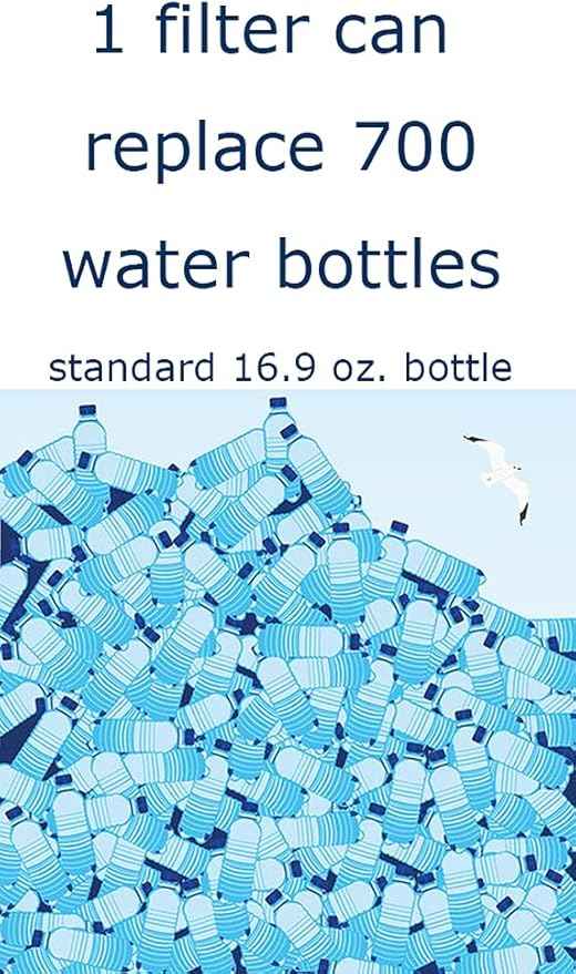 NRP Premium Faucet Water Filter Replacement for BRITA standard system, chrome tap water filter Reduces Lead, BPA Free - 3Pack