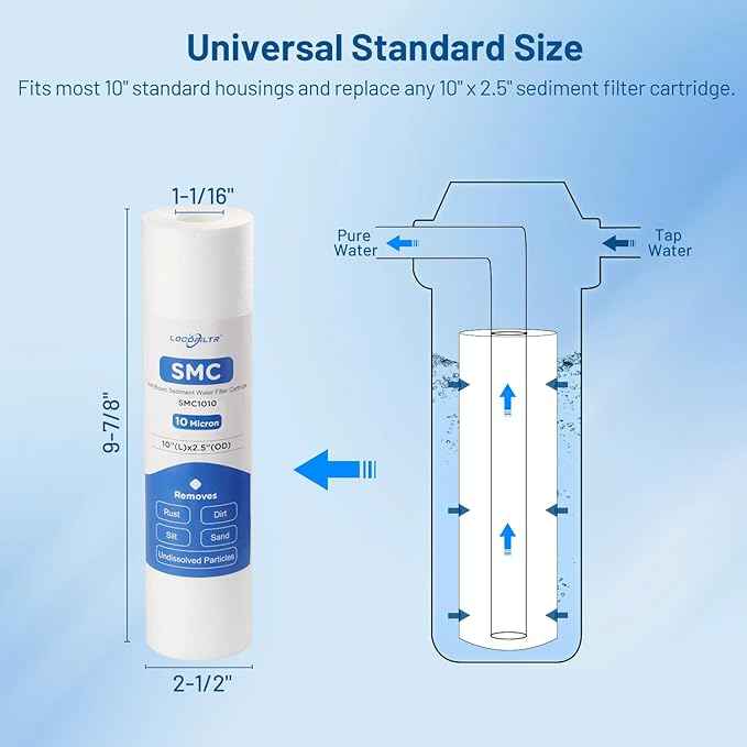 Whole House 10 Micron 10" x 2.5" Spun Polypropylene Sediment Well Water Filter Cartridge Replacement for RS14, RS14-SS, PD-10-934, SDC-25-1010, FP110, PWMB10M10, FPMB10-978, SP-P10 (Pack of 6)