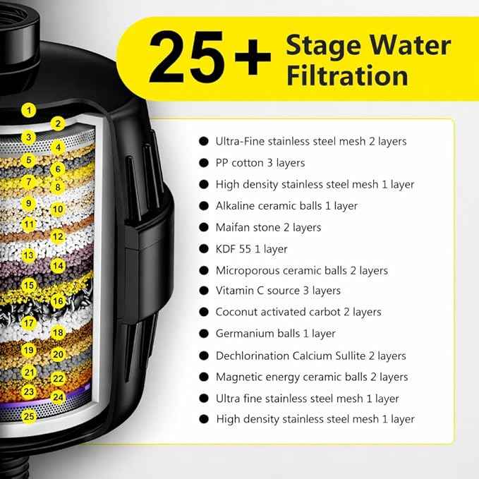 Next-Gen Shower Filter - SoliCozy Shower Water Filter, Water Softener Shower Head Filter, Reduces Dry Itchy Skin, Dandruff, Eczema, and Dramatically Improves The Condition of Your Skin, Hair and Nails