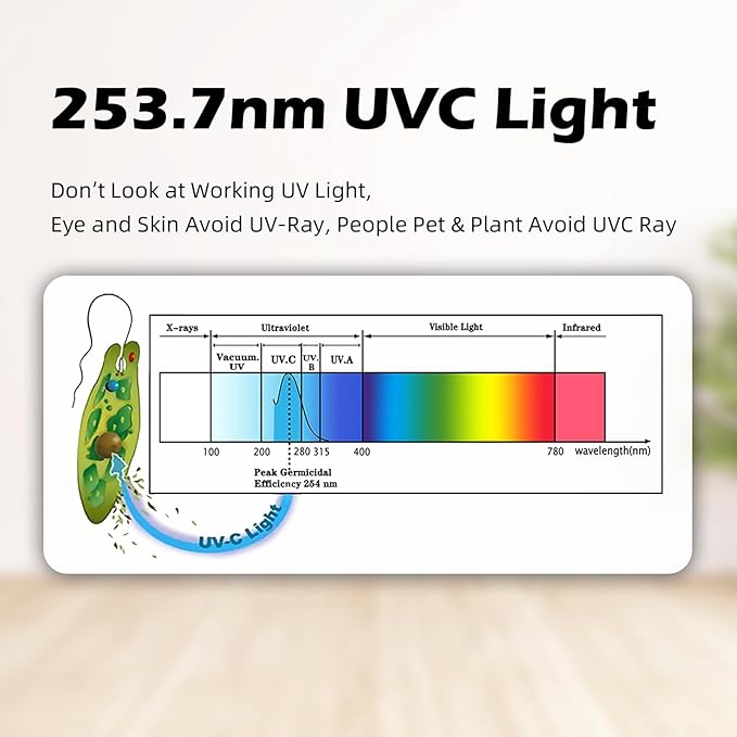 3 Pack 25 Watts UVC Light Bulb Ozone Free, Replacement UV Light Bulb for Bedroom/Bathroom/Closet/Kitchen, 253.7nm Wavelength Covers up to 400sq.ft, E26 Base 110V CTUV-25