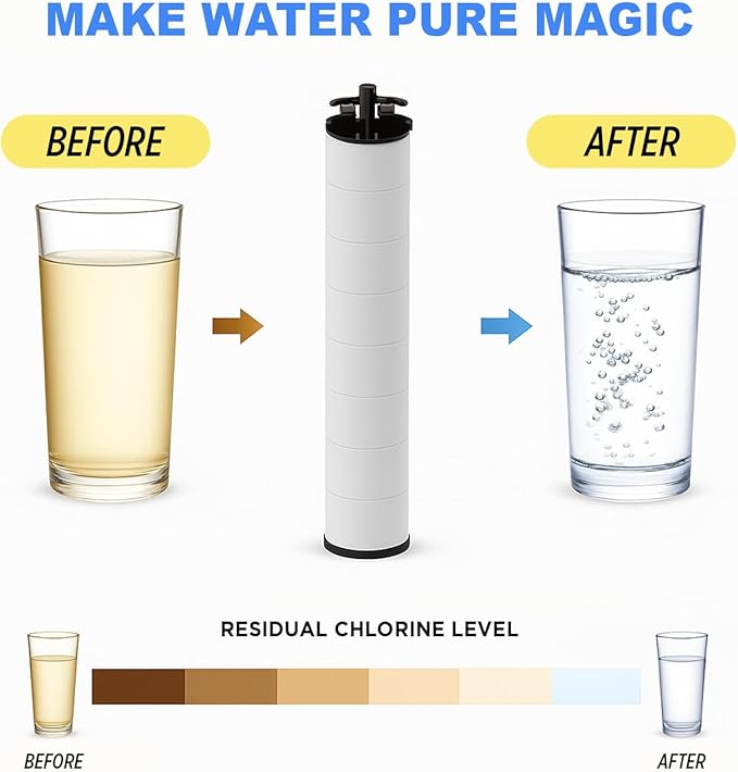 DAILY CHAE Replacement Shower Filter – Refill for Handheld Shower Head | Multi-Stage Vitamin C & Aroma Water Filter | Softens Hard Water & Reduces Impurities | 3-Pack (Showerhead Not Included)