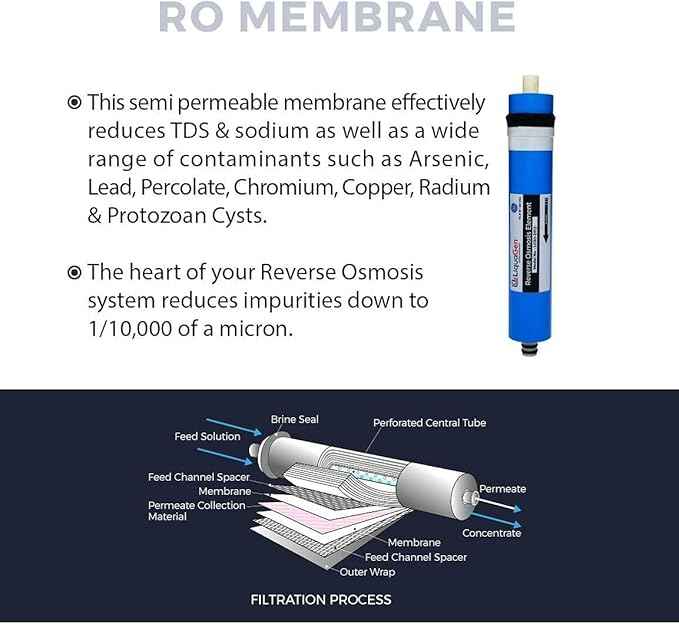 LiquaGen - 200 GPD Water Saver Upgrade Kit - Aquarium Reef/Reverse Osmosis Membrane + Full Membrane Housing Kit | RO Water Purification Replacement Filter Kit for Under Sink or Countertop Use