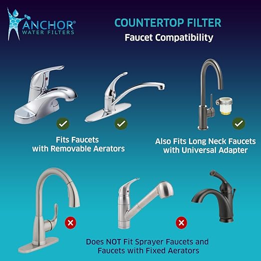Anchor AF-3500 5-Stage Alkaline Counter Top Water Filter System (White)