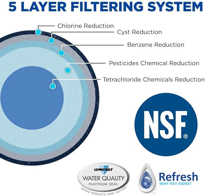 Refresh Premium Replacement Refrigerator Water Filter Compatible with GE Smartwater MWF GWF, MWFP, MWFA and Kenmore 46-9991, 469991, 9991 Refrigerator Water Filter (1 Pack)