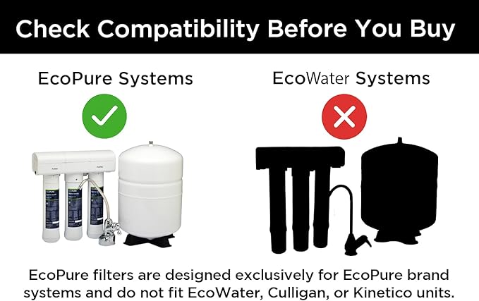 EcoPure ECOROF Reverse Osmosis Replacement Filter Set – Fits ECOP30 & Select Kenmore RO Systems – NSF-Certified – Reduces Lead, Chlorine, TDS & More – 6-Month Life – Easy Filter Changes