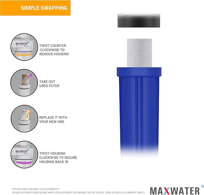 Max Water Slim Blue 1 Micron 20 inch x 2.5 inch Whole House Melt-Blown Polypropylene Sediment Water Filter Replacement Cartridge (Pack of 2)