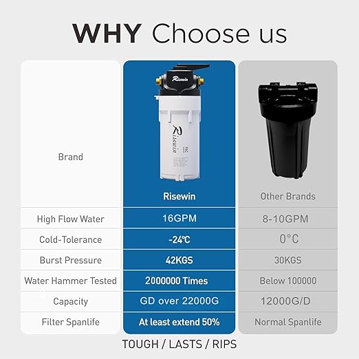 20'' Whole House Water Filter System with 4 Modes and Bypass Design,Removes Iron,Sediment & Rust,Freeze Proof,High Flow Pre-Filtration System for Well Water & Large Houses (Single stage,Black)