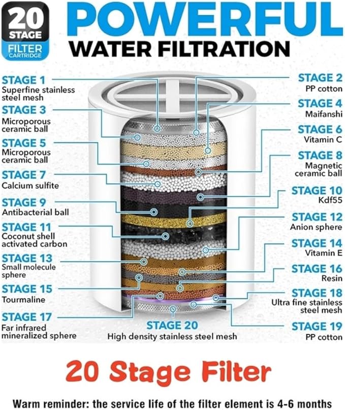 20 Stage Shower Hard Water Purification Filter Showerhead Activated Carbon Water Purifier Chlorine Removal Reduce Dry Itchy Skin(20 stage Filter)