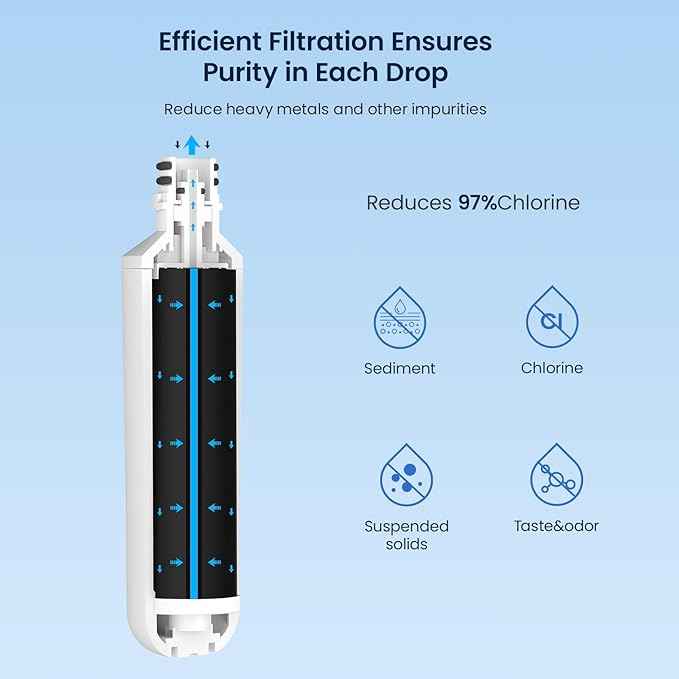 GLACIER FRESH Water Filter LT1000PC Replacement for Refrigerator, Compatible with MDJ64844601, ADQ747935 ADQ74793504 Water Filter (6 Pack)