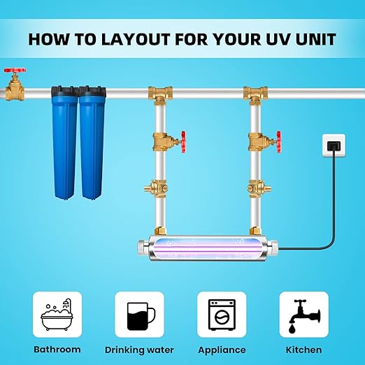UV Water Filter,Add-on Kit for Under Sink Water Filtration Systems,Ultraviolet Water Purifier Sterilizer Filter for Whole House Water Purification,2GPM 110V,Consumed Power 21W, Lamp Power 16W