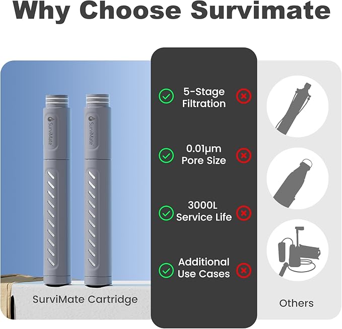 SurviMate Replacement Filter for Filtered Water Bottle with 5-Stage Intergrated Straw, for Camping, Hiking, Backpacking and Travel