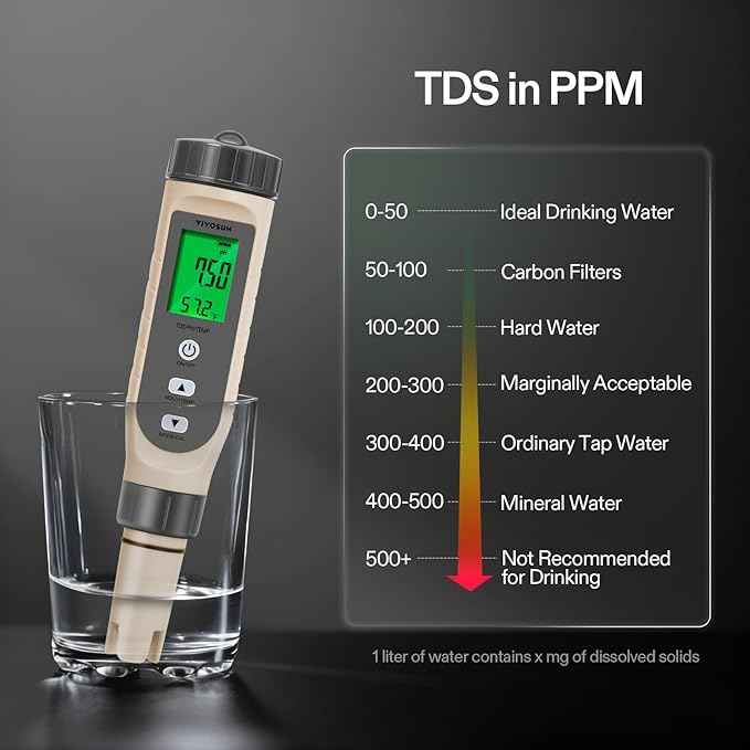 VIVOSUN 3-in-1 Digital pH Meter with ATC, ±0.1 pH Accuracy Water Quality Tester, 0-14.0 pH Measurement Range for Hydroponics, Household Drinking, Pool and Aquarium
