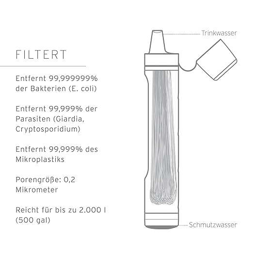 LifeStraw Peak Series – Replacement Membrane Microfilter Compatible with Peak Series Collapsible Squeeze Bottles and Gravity Systems