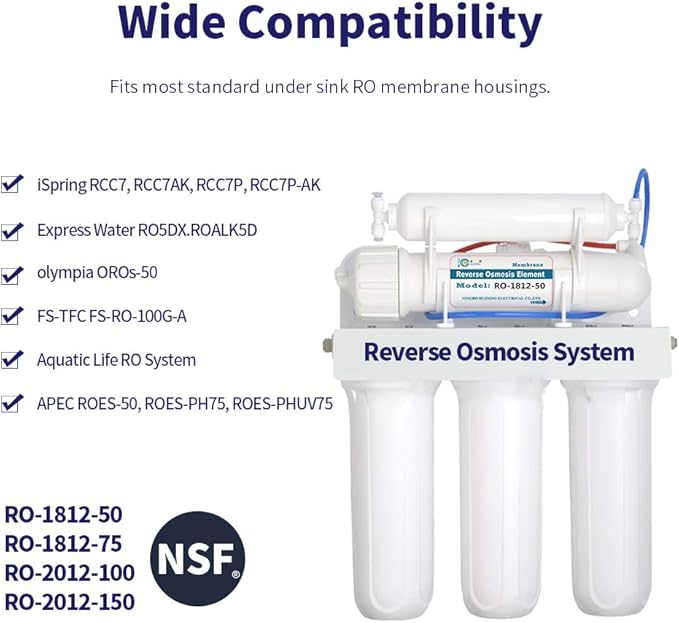 HUINING Reverse Osmosis Membrane Residential RO Membrane Water Filter Cartrige Replacement for Home Drinking Water Filtration System Household (2PCS 50GPD membrane)