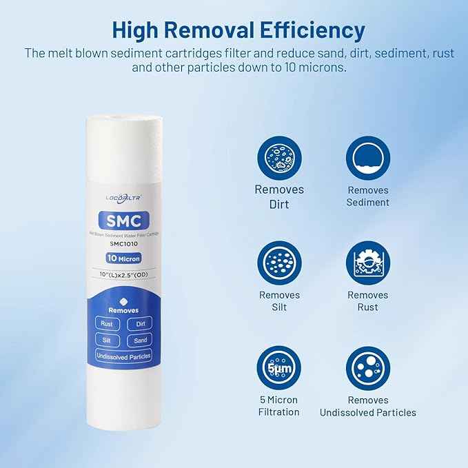 Whole House 10 Micron 10" x 2.5" Spun Polypropylene Sediment Well Water Filter Cartridge Replacement for RS14, RS14-SS, PD-10-934, SDC-25-1010, FP110, PWMB10M10, FPMB10-978, SP-P10 (Pack of 6)