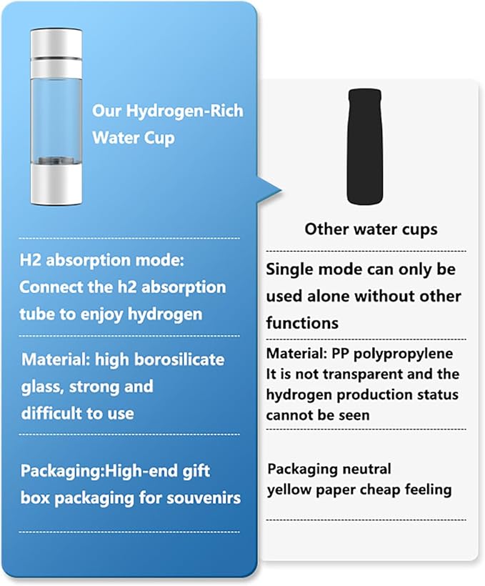 230ml Portable Hydrogen Water Bottle Generator, Smart Rechargeable PEM Hydrogen Water Machine, Electric Hydrogenated Water Bottle for Fitness, Travel, Office Use, Aluminum & PC