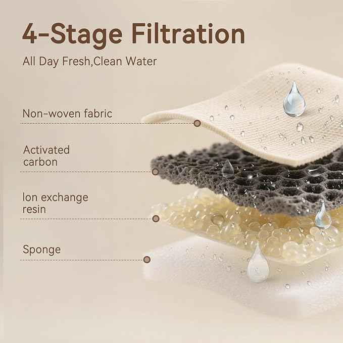 Cat Water Fountain Filters, 8 Pack Replacement Filters for Bellkaspet Pet Water Fountain M1 (White, 8 Fliters)