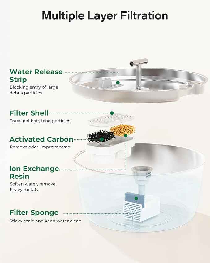 Cat Water Fountain Stainless Steel - 3.2L/108oz Pet Water Fountain for Cats Indoor - Automatic Pet Watering Dispenser (1 Filter)