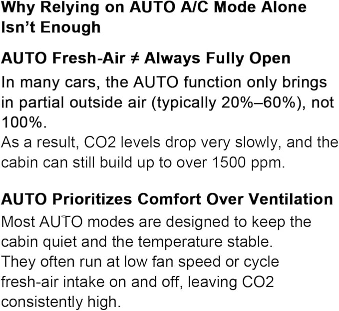 Car CO2 Monitor, Plug-in, No Battery Needed, Real-Time 10s Sampling, Rotatable Color Screen, Beep Alarm for High CO2, Fits 12V/24V Vehicles