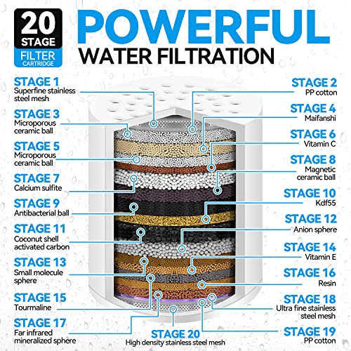 4 Pack 20 Stage Shower Filter Replacement Cartridge for Hard Water (4 Count)
