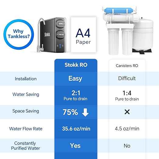 Stokk Reverse Osmosis System, 8 Stage Tankless Reverse Osmosis Water Filter, Reduces PFAS TDS, Under Sink RO System, 2:1 Pure to Drain, NSF/ANSI 58& 42, FCC Listed (400GPD, Grey)