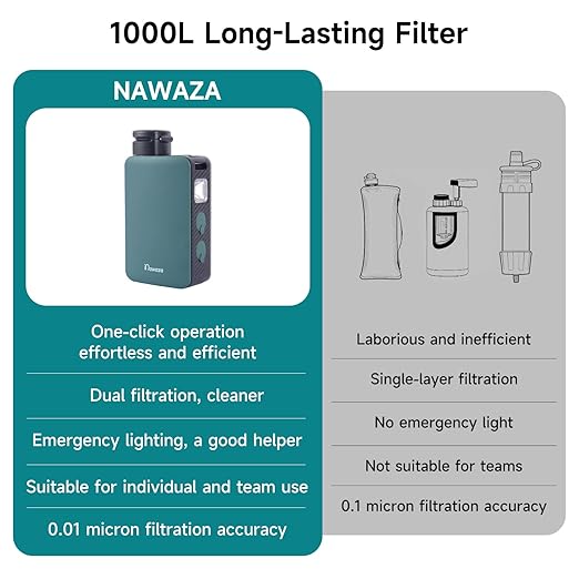 Portable Electric Water Filter - 0.01 Micron Outdoor Camping Water Purifier for Hiking, Camping Water Filtration System Survival,Travel and Emergency (Grey)