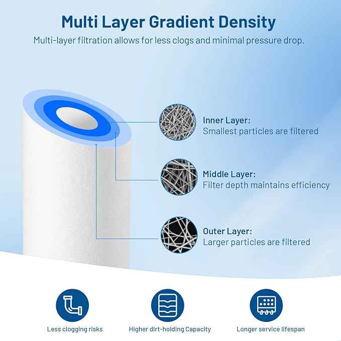Whole House 5 Micron 10" x 2.5" Spun Polypropylene Sediment Well Water Filter Cartridge Replacement for P5, WH-S200-C, HF-360A, P5A, P5-10, SDC-25-1005, WHKF-GD05, AP110, FI-ES-SED10, FP15 (Pack of 6)